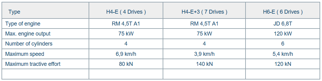 SELF-PROPELLED DIESEL-HYDRAULIC MONORAIL TRANSPORT SYSTEMS (H4-E / H4